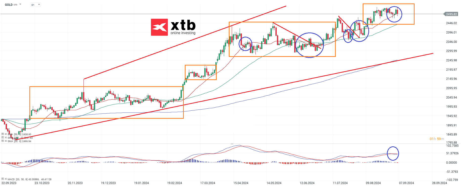 gold-gelingt-das-festsetzen-ueber-dem-allzeithoch-die-aktuelle-analyse-Kommentar-Jens-Chrzanowski-stock3.com-1