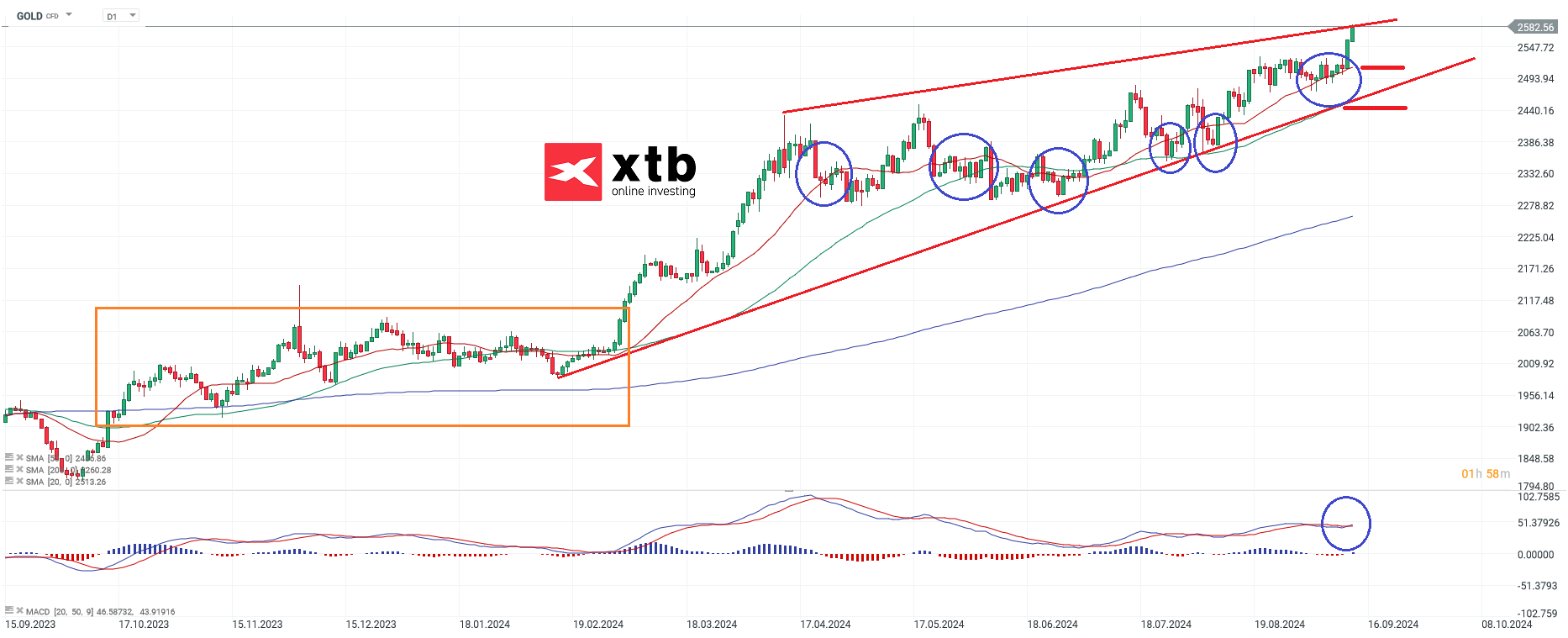 gold-weiter-bullisch-nach-neuem-allzeithoch-die-aktuelle-gold-analyse-Kommentar-Jens-Chrzanowski-stock3.com-1