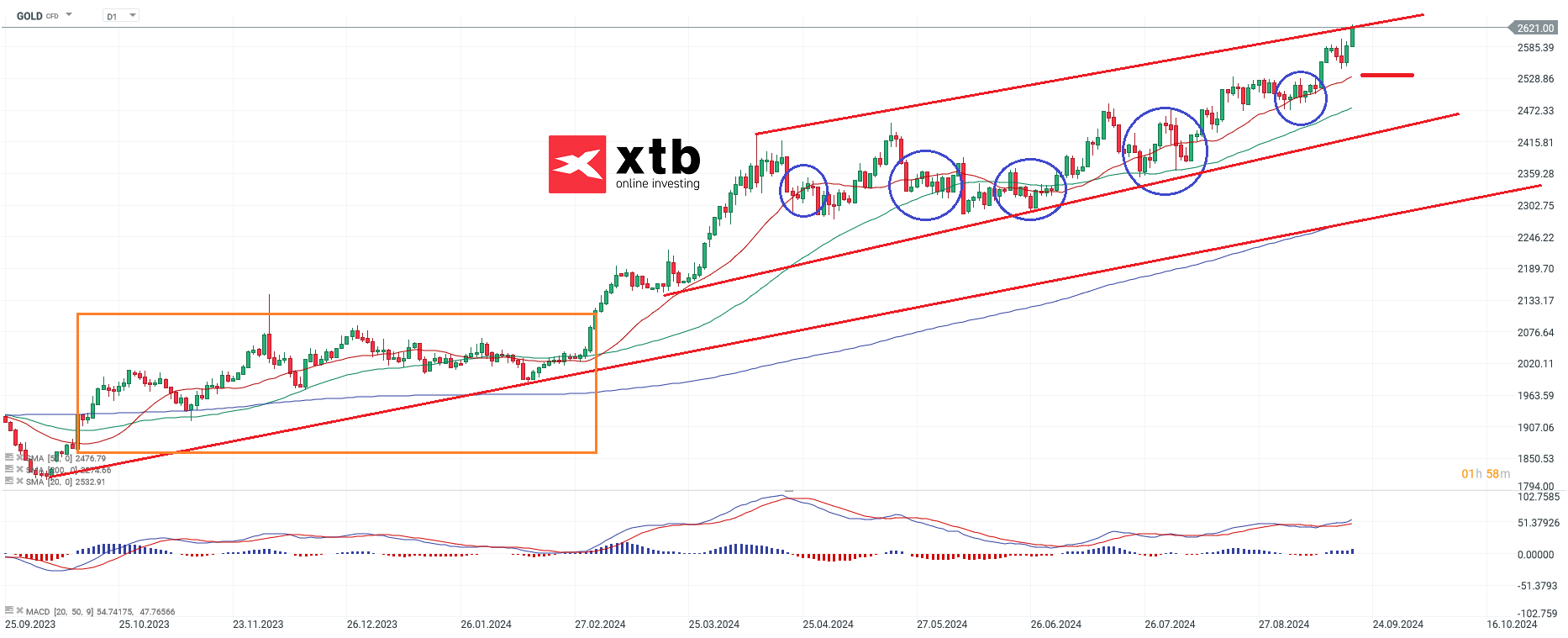 gold-neue-allzeithochs-nur-frage-der-zeit-die-aktuelle-gold-analyse-wochenausblick-Kommentar-Jens-Chrzanowski-stock3.com-1