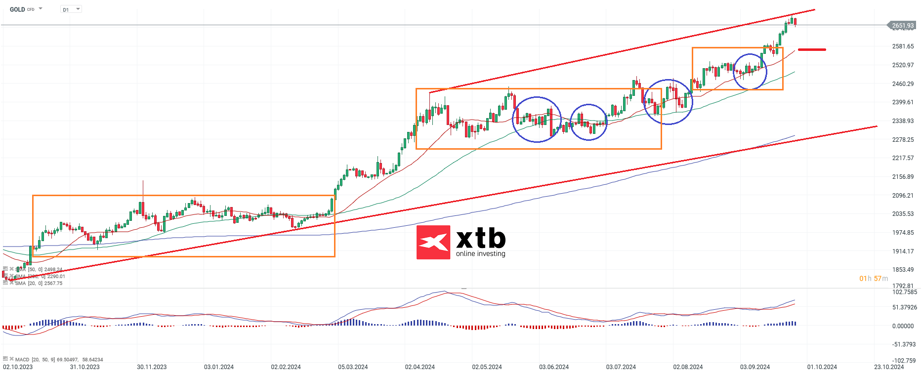 gold-aufwaertsbewegung-sollte-weitergehen-die-aktuelle-gold-analyse-wochenausblick-Kommentar-Jens-Chrzanowski-stock3.com-1