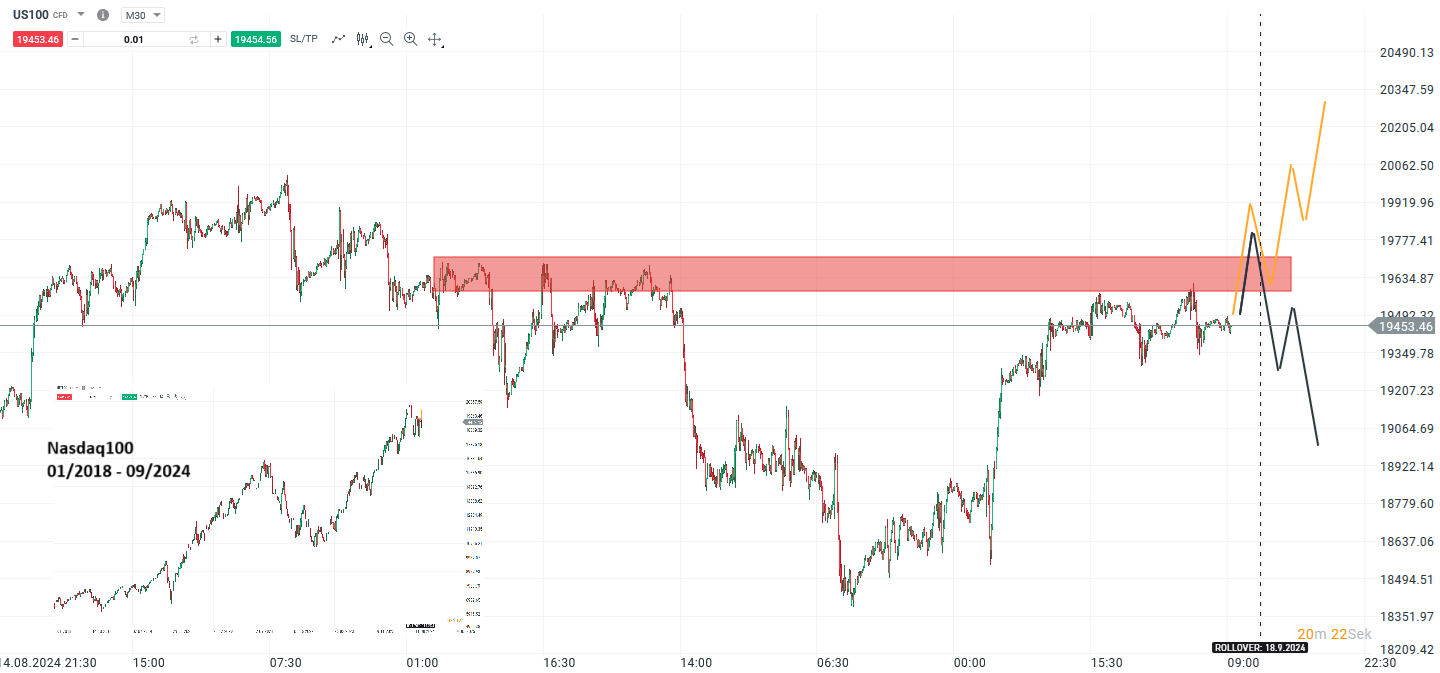 wall-street-und-fed-ausblick-18-09-2024-nasdaq-100-gold-und-usdjpy-im-fokus-Kommentar-Jens-Chrzanowski-stock3.com-1