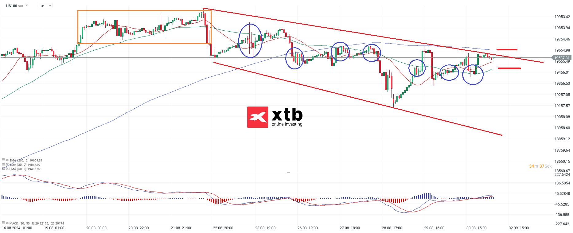 nasdaq-taegliche-prognose-vom-02-08-2024-Kommentar-Jens-Chrzanowski-stock3.com-1