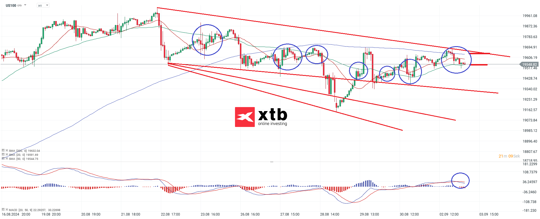 nasdaq-taegliche-prognose-vom-03-09-2024-Kommentar-Jens-Chrzanowski-stock3.com-1