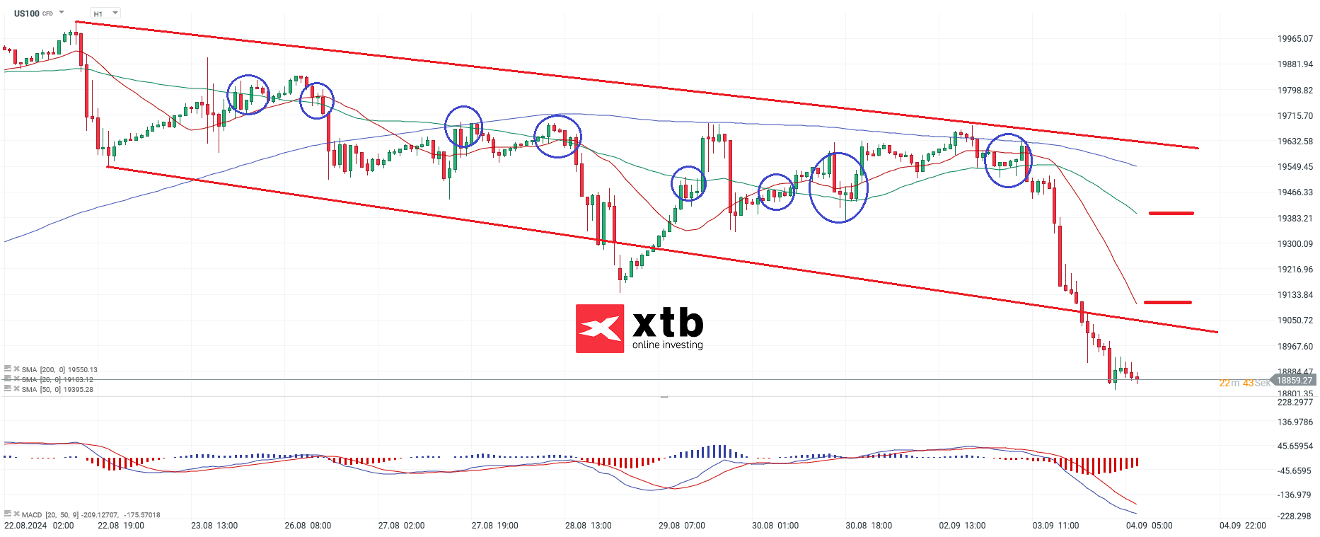 nasdaq-taegliche-prognose-vom-04-08-2024-Kommentar-Jens-Chrzanowski-stock3.com-1