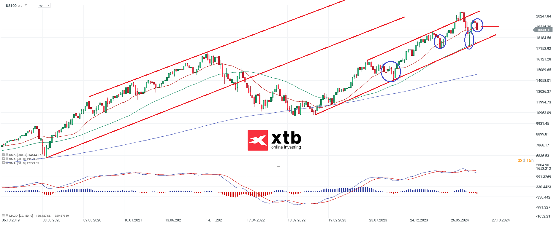 nasdaq-taegliche-prognose-vom-06-09-2024-Kommentar-Jens-Chrzanowski-stock3.com-1