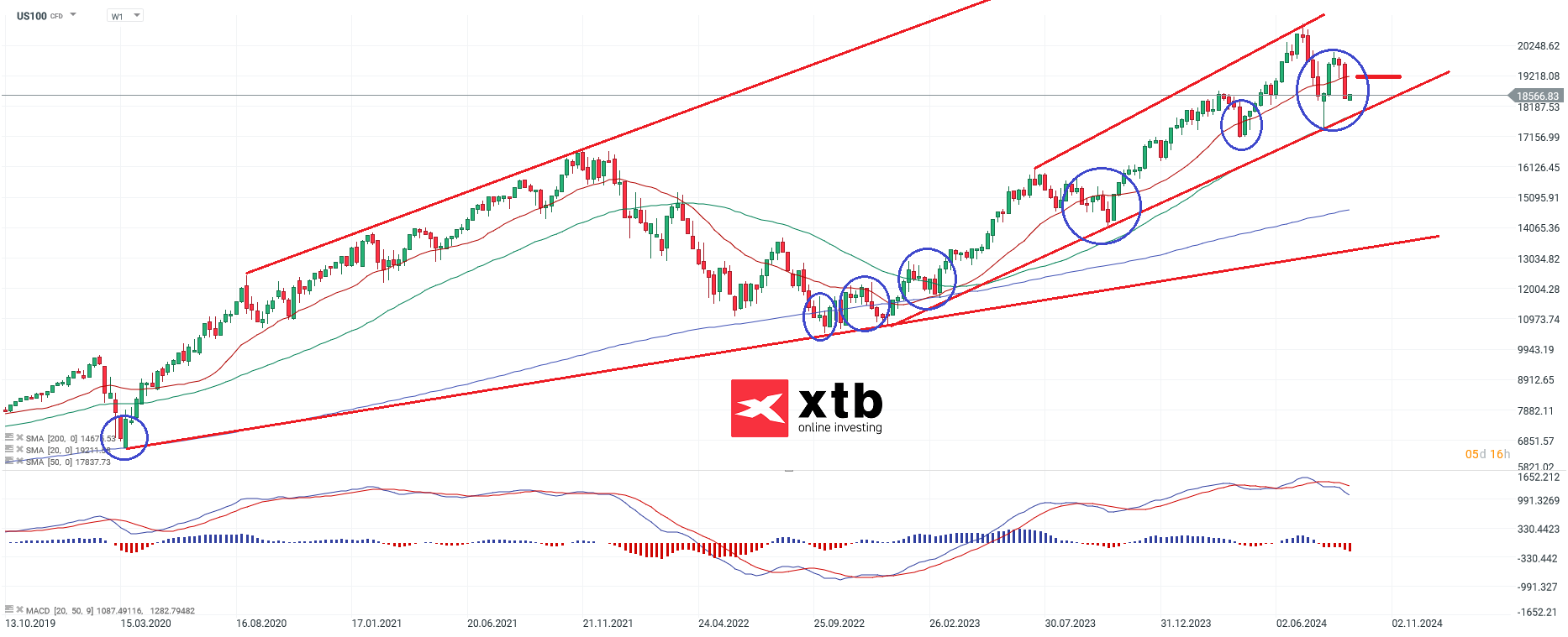 nasdaq-taegliche-prognose-vom-11-09-2024-Kommentar-Jens-Chrzanowski-stock3.com-1