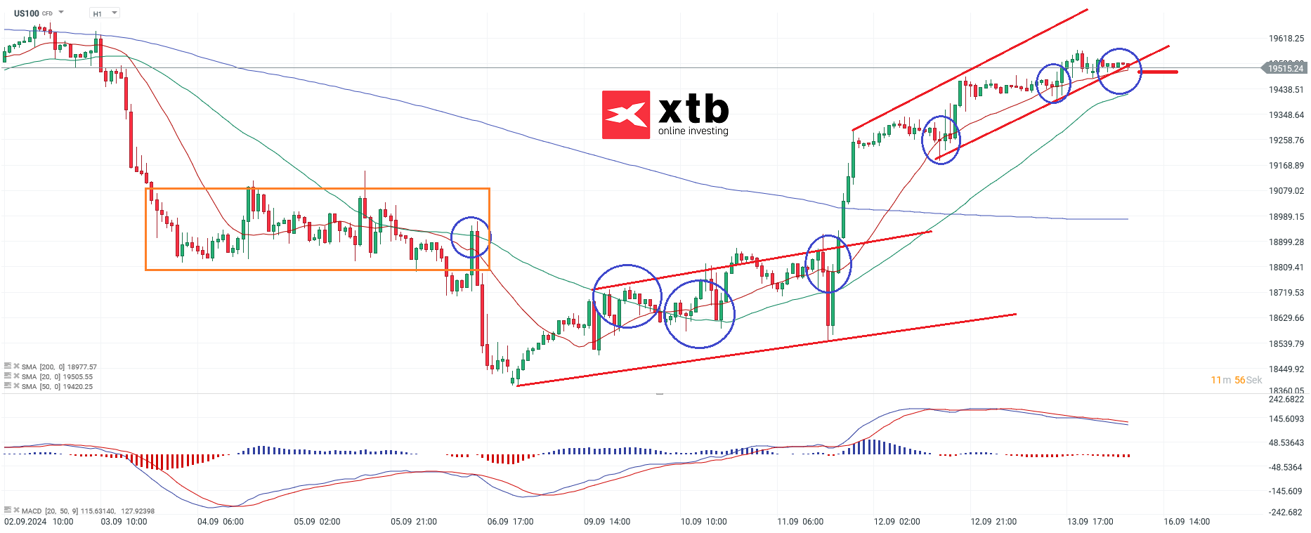 nasdaq-taegliche-prognose-vom-16-09-2024-Kommentar-Jens-Chrzanowski-stock3.com-1