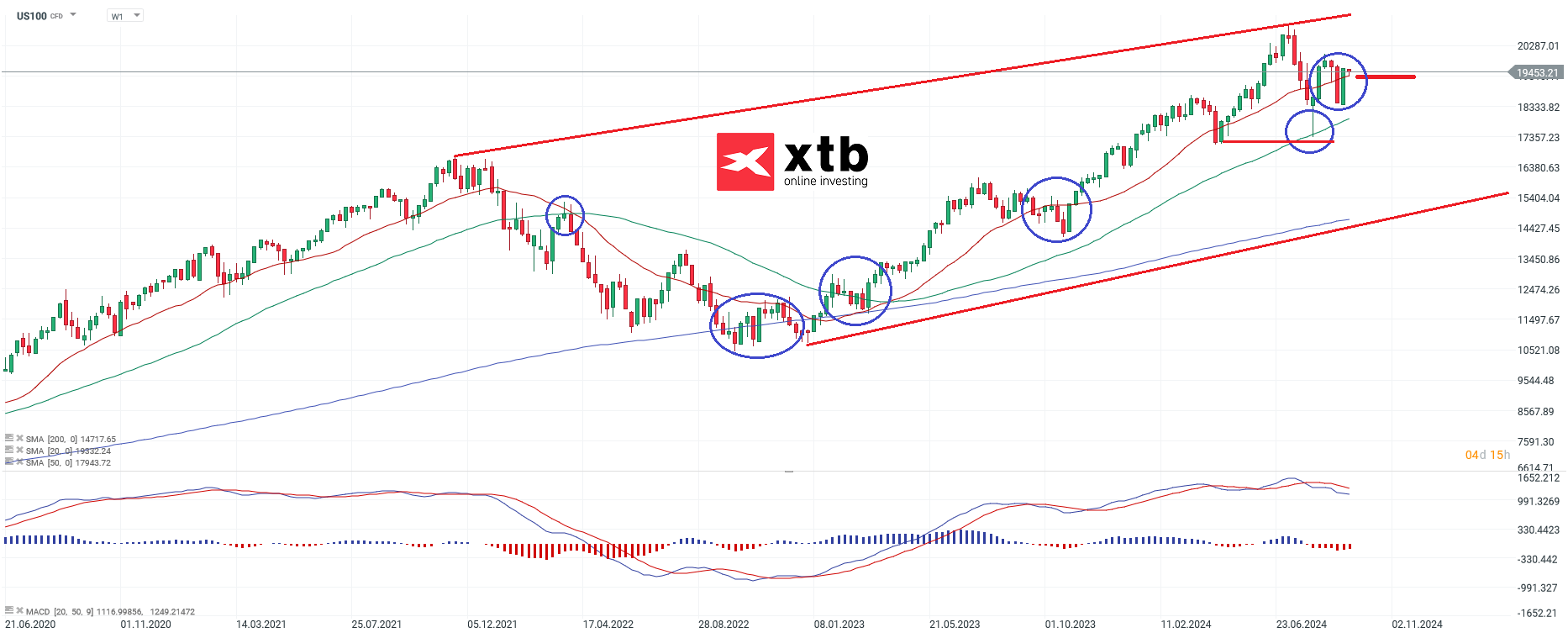 nasdaq-taegliche-prognose-vom-18-09-2024-Kommentar-Jens-Chrzanowski-stock3.com-1