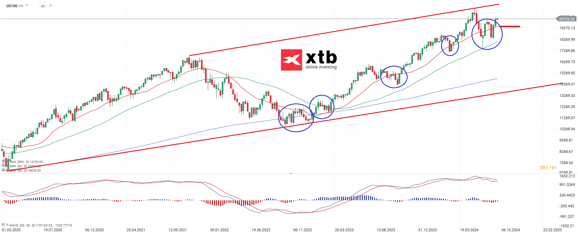 nasdaq-taegliche-prognose-vom-24-09-2024-Kommentar-Jens-Chrzanowski-stock3.com-1