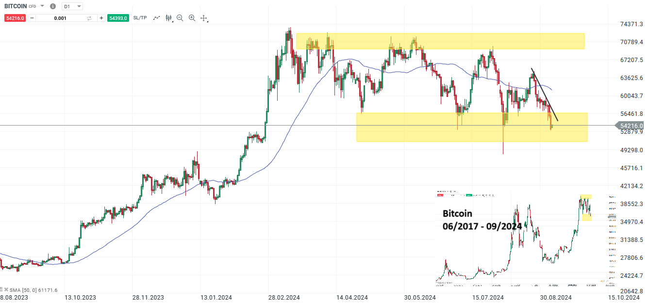 bitcoin-am-wochende-zaehe-drift-vor-us-inflation-baeren-lauern-die-aktuelle-analyse-Kommentar-Jens-Chrzanowski-stock3.com-1