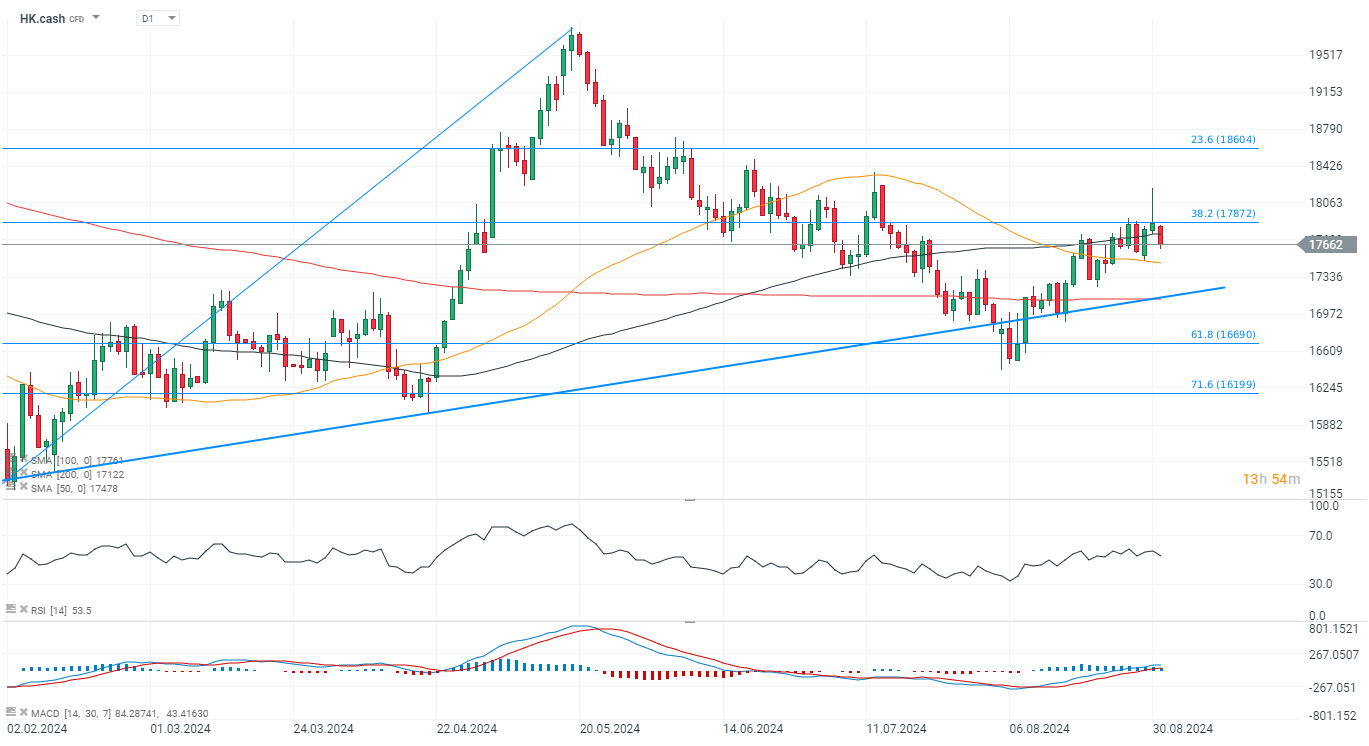 chart-des-tages-hang-seng-02-08-24-Kommentar-Jens-Chrzanowski-stock3.com-1