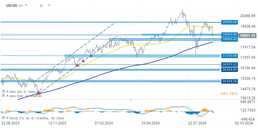 chart-des-tages-nasdaq-04-09-24-Kommentar-Jens-Chrzanowski-stock3.com-1