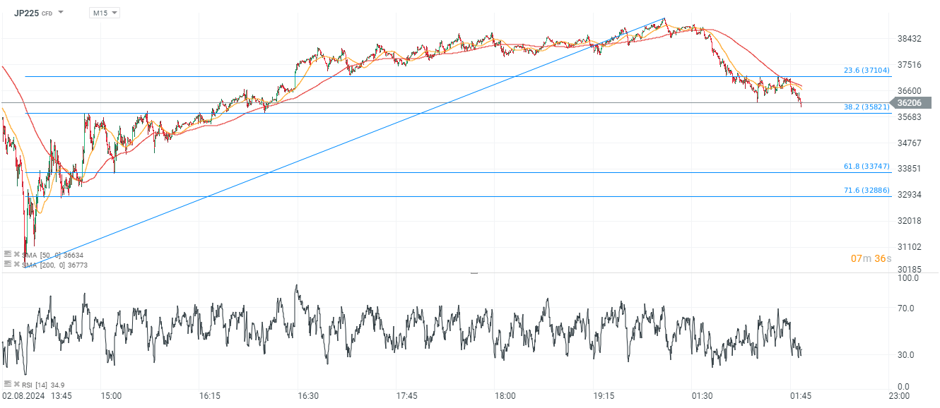 chart-des-tages-nikkei-06-09-24-Kommentar-Jens-Chrzanowski-stock3.com-1