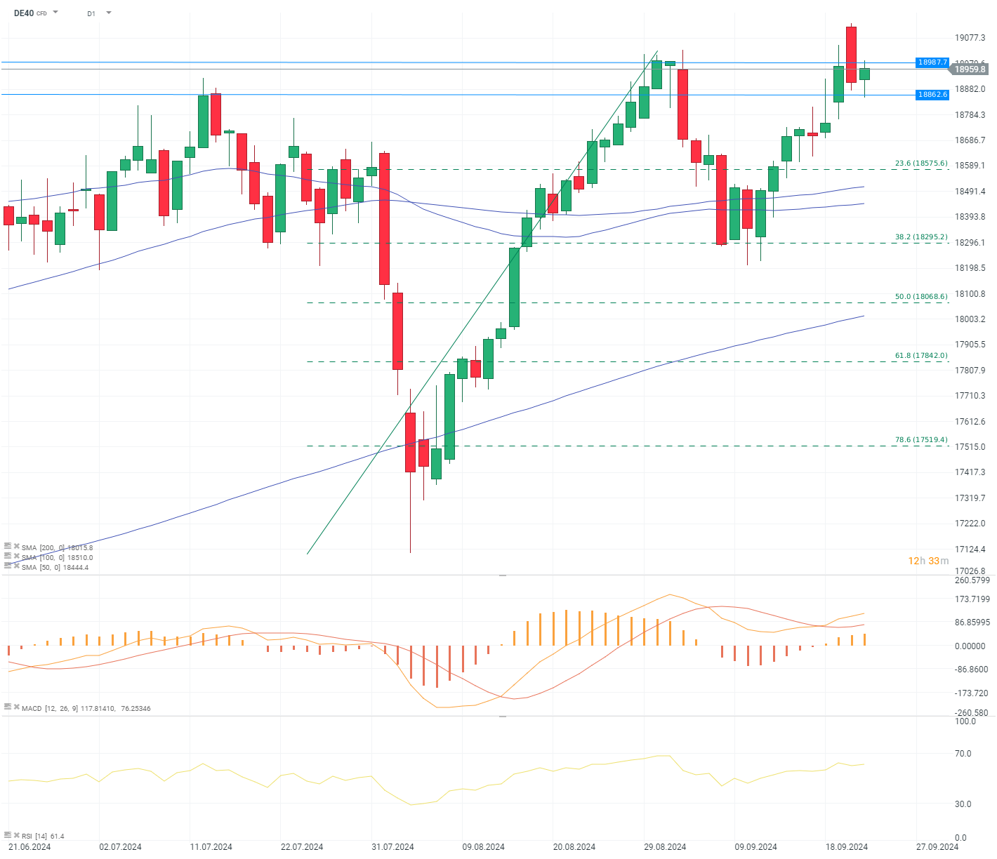 chart-des-tages-dax-23-09-24-Kommentar-Jens-Chrzanowski-stock3.com-1