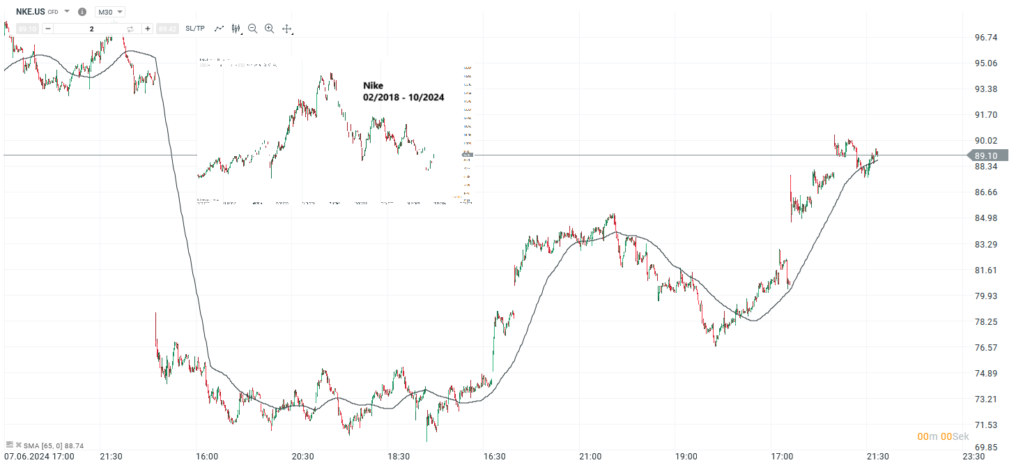 nike-aktie-nach-quartalszahlen-unter-druck-82-marke-im-fokus-Kommentar-Jens-Chrzanowski-stock3.com-1