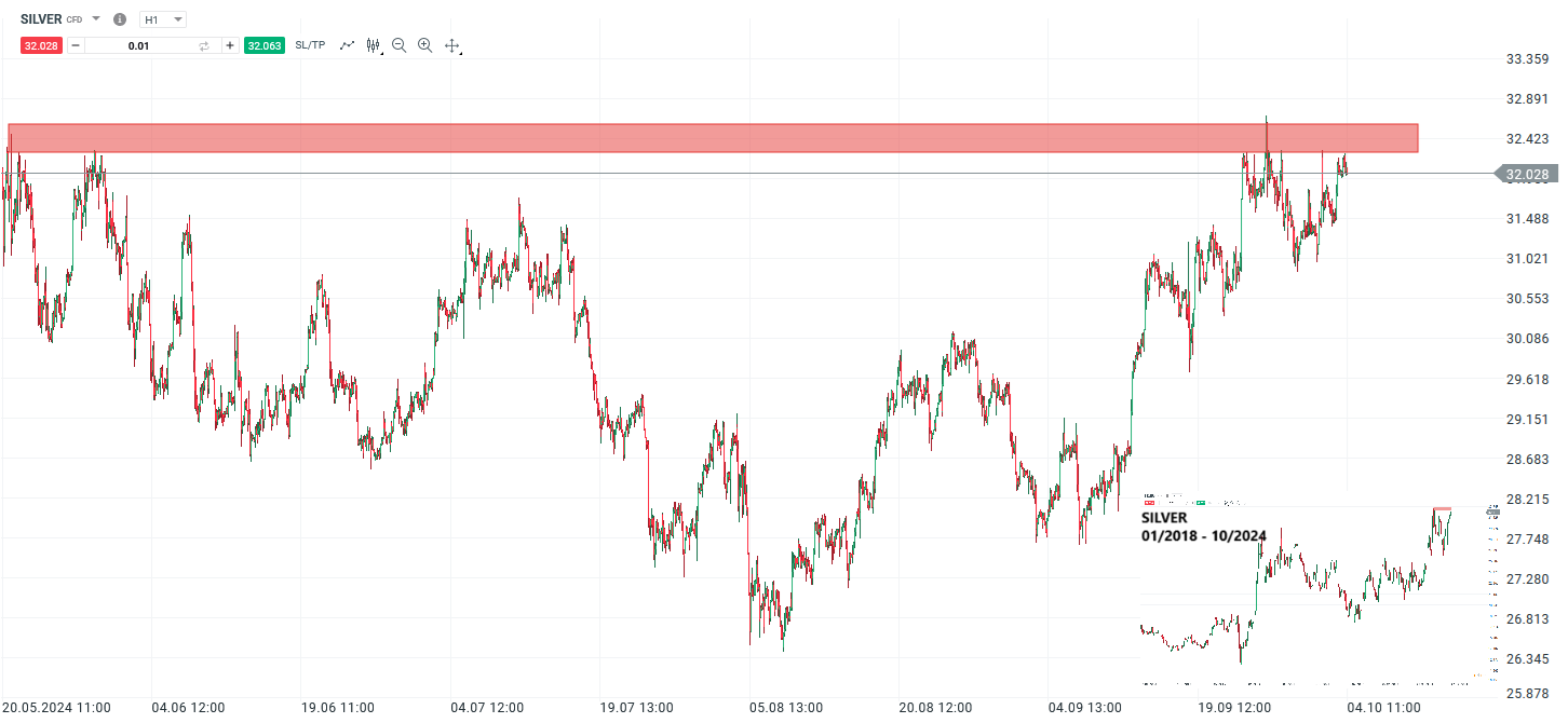 non-farm-payrolls-im-fokus-silber-vor-bullishem-breakout-Kommentar-Jens-Chrzanowski-stock3.com-1