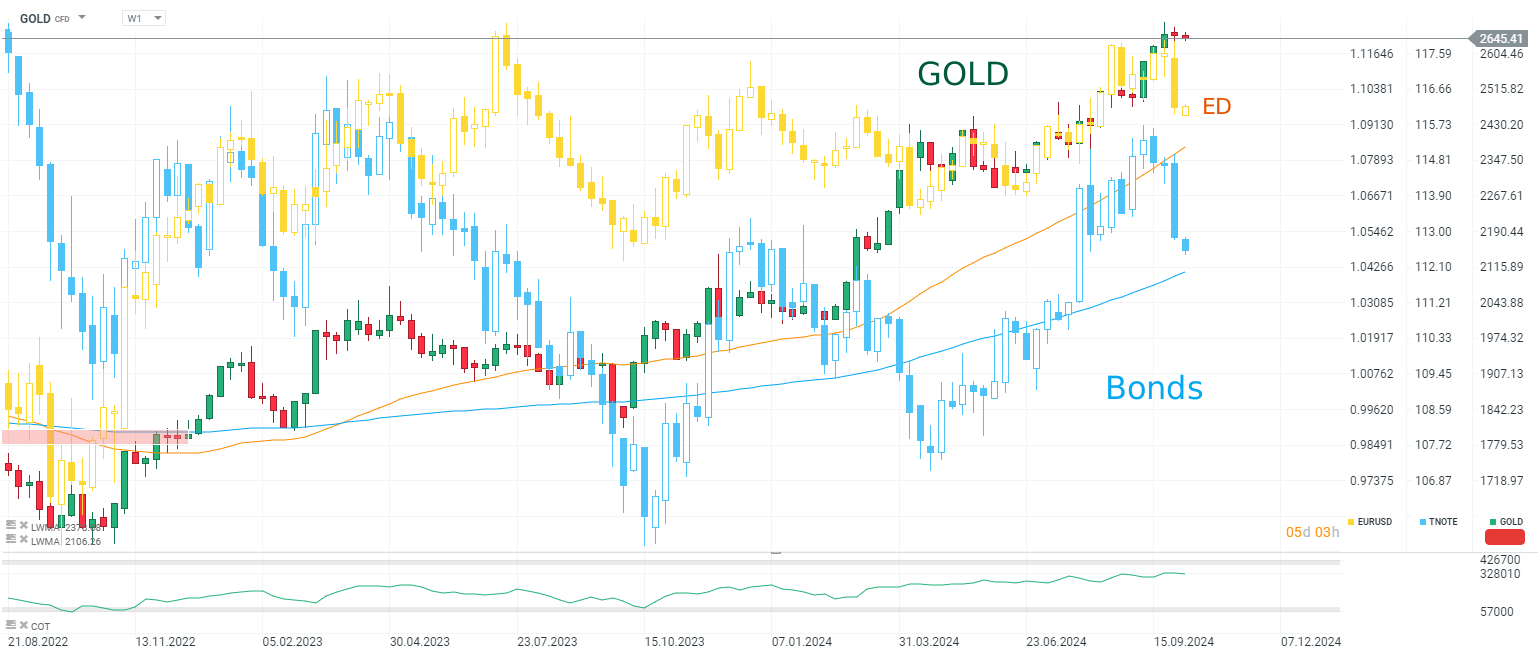 goldpreis-pendelt-um-2650-Kommentar-Jens-Chrzanowski-stock3.com-1