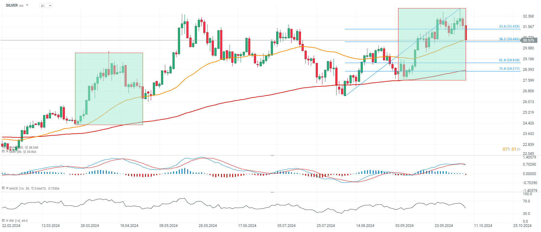 silber-faellt-um-34-mit-starkem-us-dollar-10-jaehrige-us-zinsen-auf-hoechstem-niveau-seit-ende-juli-Kommentar-Jens-Chrzanowski-stock3.com-1