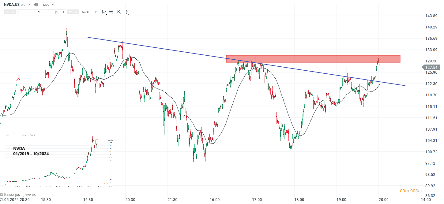 wall-street-ausblick-08-10-2024-nvidia-und-smci-im-fokus-Kommentar-Jens-Chrzanowski-stock3.com-1