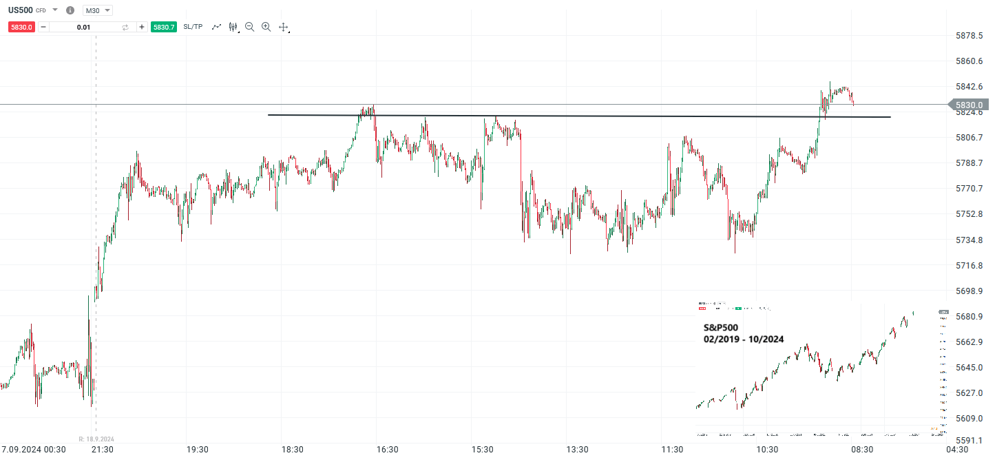 sp500-vor-us-inflation-mit-neuen-allzeithochs-gibt-es-weiter-bullishes-oel-ins-feuer-Kommentar-Jens-Chrzanowski-stock3.com-1