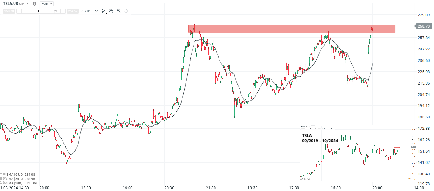 tesla-mit-mega-starken-earnings-und-ausblick-aktie-explodiert-auf-der-oberseite-Kommentar-Jens-Chrzanowski-stock3.com-1