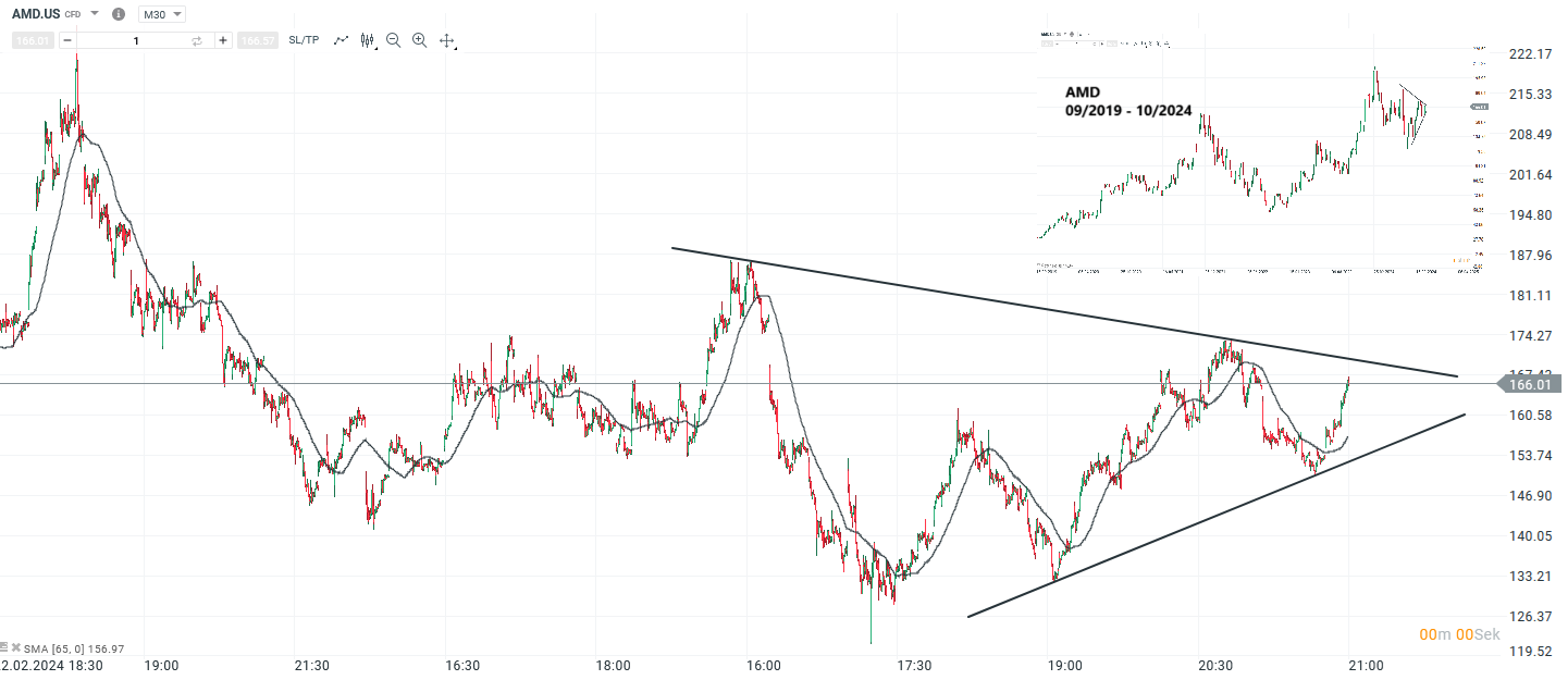 amd-zahlen-solide-aber-durchwachsener-ausblick-aktie-unter-druck-Kommentar-Jens-Chrzanowski-stock3.com-1