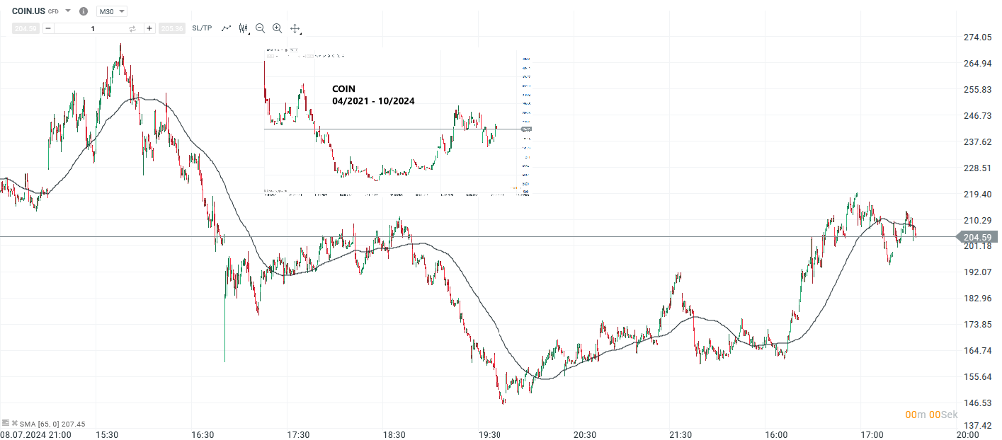 wall-street-ausblick-28-10-2024-aktien-von-tesla-und-coinbase-im-fokus-Kommentar-Jens-Chrzanowski-stock3.com-1