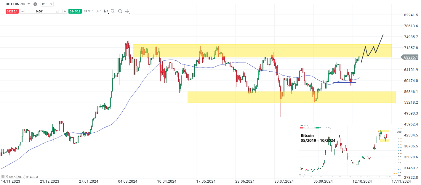 bitcoin-nimmt-die-70-000-ins-visier-neue-allzeithochs-naechste-woche-Kommentar-Jens-Chrzanowski-stock3.com-1