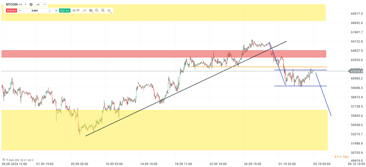 bitcoin-fehlausbruch-ueber-65-000-momentum-short-mit-bruch-unter-die-60-000-Kommentar-Jens-Chrzanowski-stock3.com-1