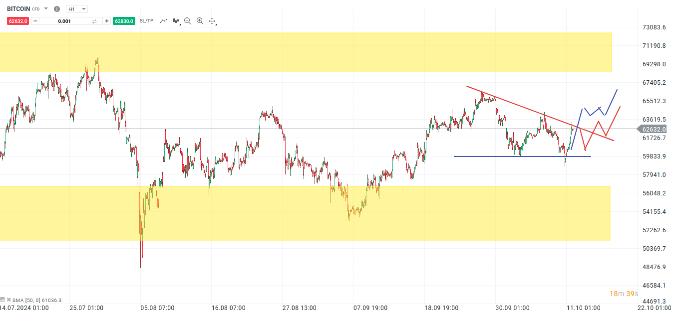 bitcoin-nach-kurzem-intermezzo-unter-60-000-wieder-stabil-bullen-lauern-Kommentar-Jens-Chrzanowski-stock3.com-1