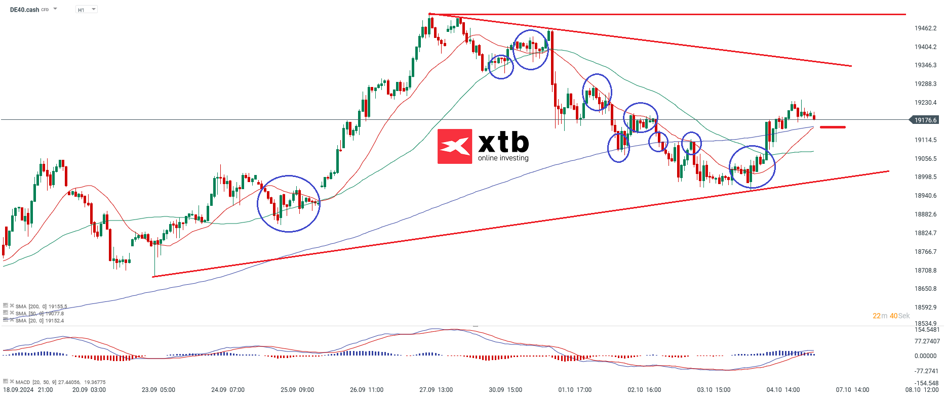 dax-taegliche-prognose-vom-07-10-2024-Kommentar-Jens-Chrzanowski-stock3.com-1