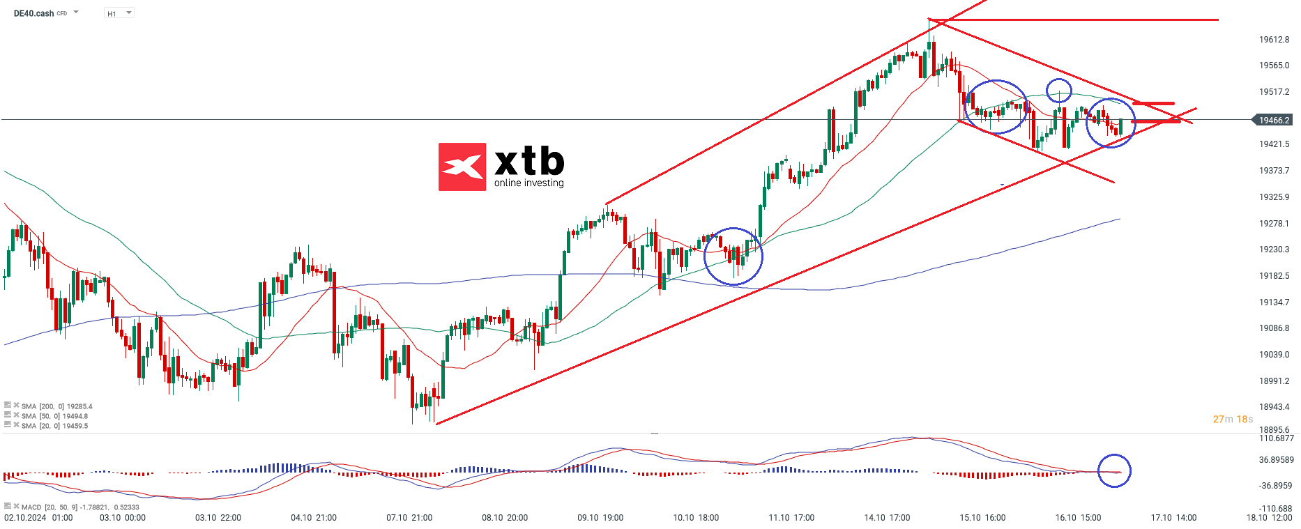 dax-lauert-nach-allzeithochs-zum-wochenbeginn-auf-die-ezb-taegliche-prognose-vom-17-10-2024-Kommentar-Jens-Chrzanowski-stock3.com-1