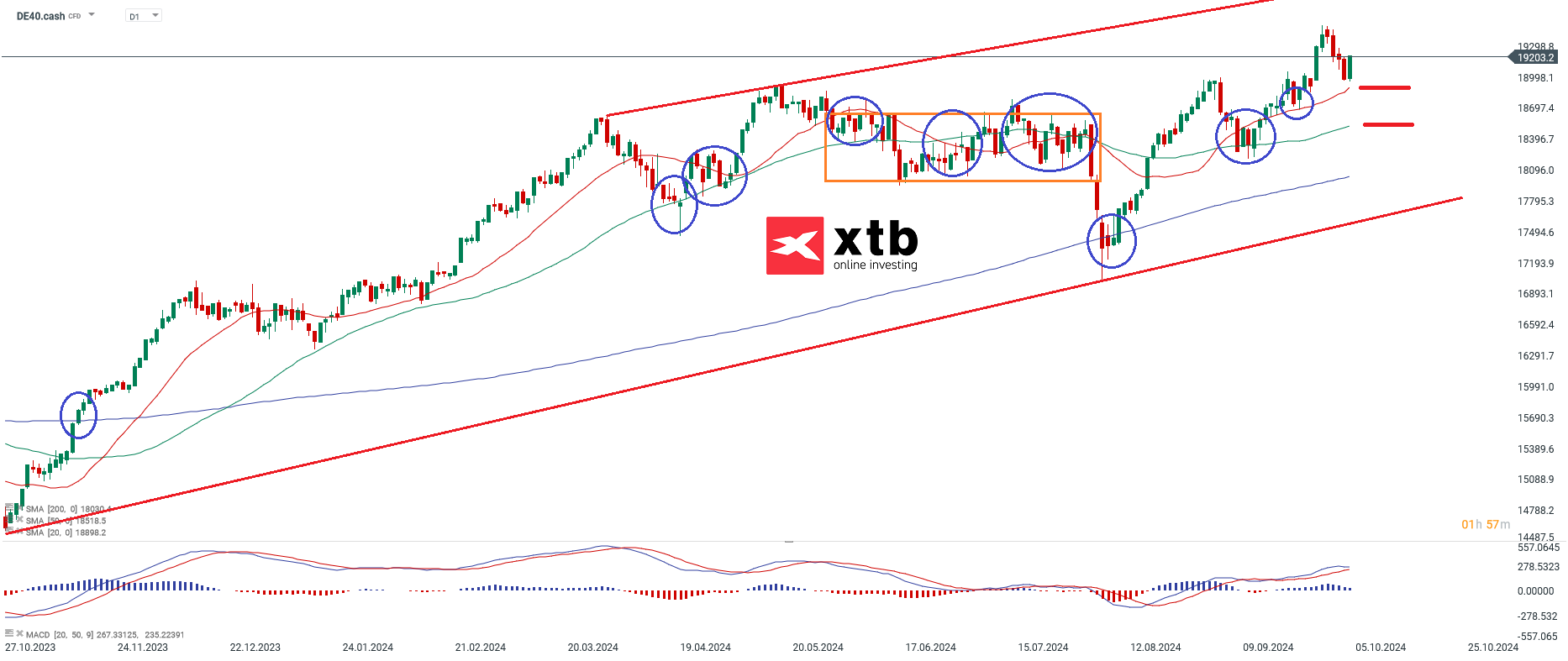 dax-luft-abgelassen-die-aktuelle-dax-analyse-wochenausblick-Kommentar-Jens-Chrzanowski-stock3.com-1