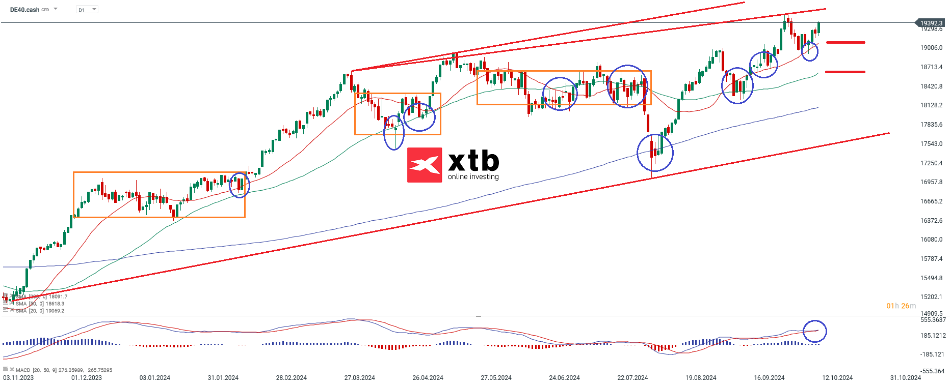 dax-wieder-mehr-bullischer-ausblick-die-aktuelle-dax-analyse-Kommentar-Jens-Chrzanowski-stock3.com-1