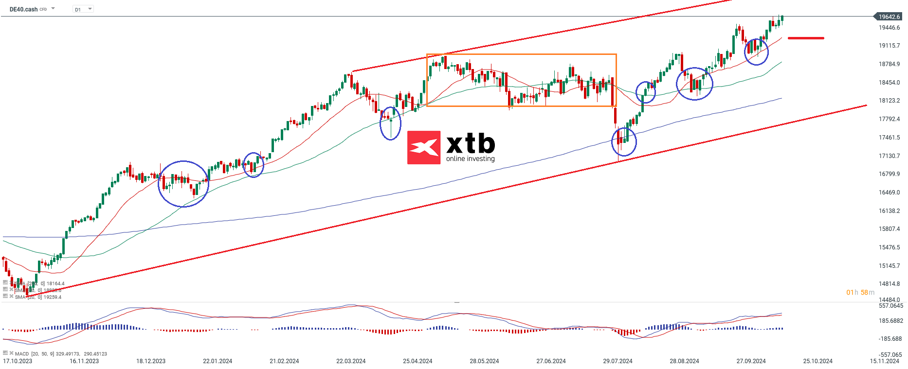 dax-aufwaerts-mit-angezogener-handbremse-die-aktuelle-index-analyse-wochenausblick-Kommentar-Jens-Chrzanowski-stock3.com-1