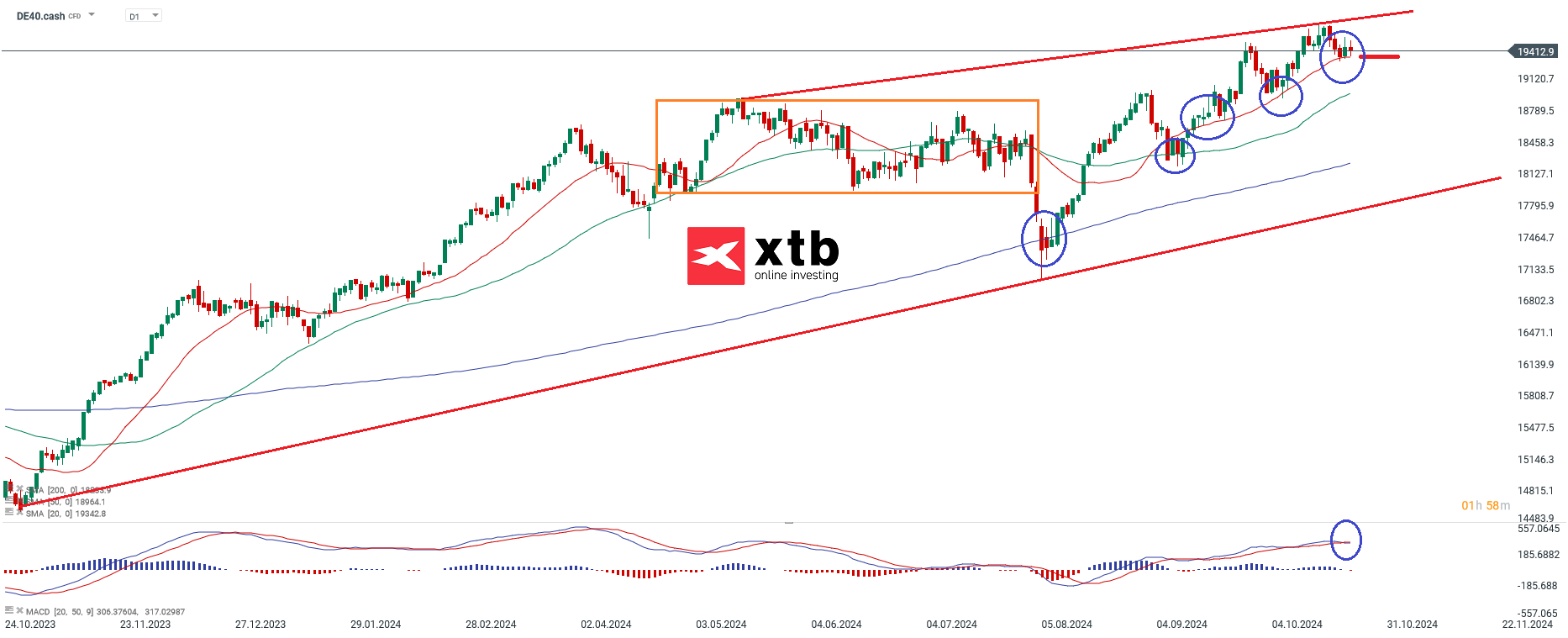 dax-trotz-ruecksetzer-spricht-vieles-weiter-fuer-aufwaerts-die-aktuelle-dax-analyse-Kommentar-Jens-Chrzanowski-stock3.com-1