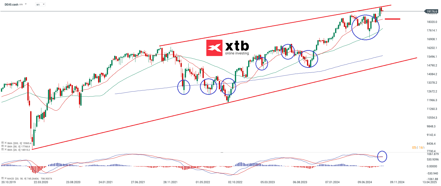 dax-taegliche-prognose-vom-08-10-2024-Kommentar-Jens-Chrzanowski-stock3.com-1