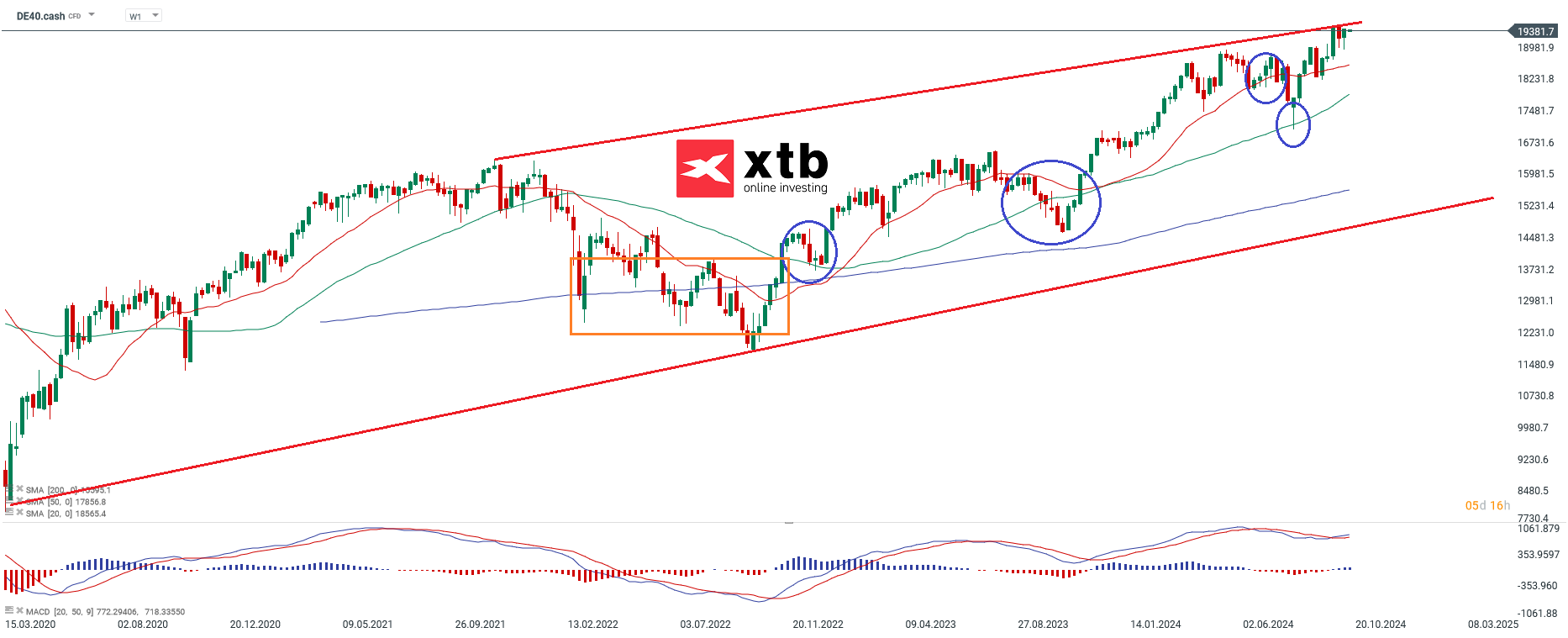 dax-taegliche-prognose-vom-15-10-2024-Kommentar-Jens-Chrzanowski-stock3.com-1