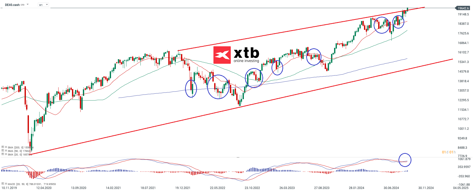 dax-taegliche-prognose-vom-22-10-2024-Kommentar-Jens-Chrzanowski-stock3.com-1