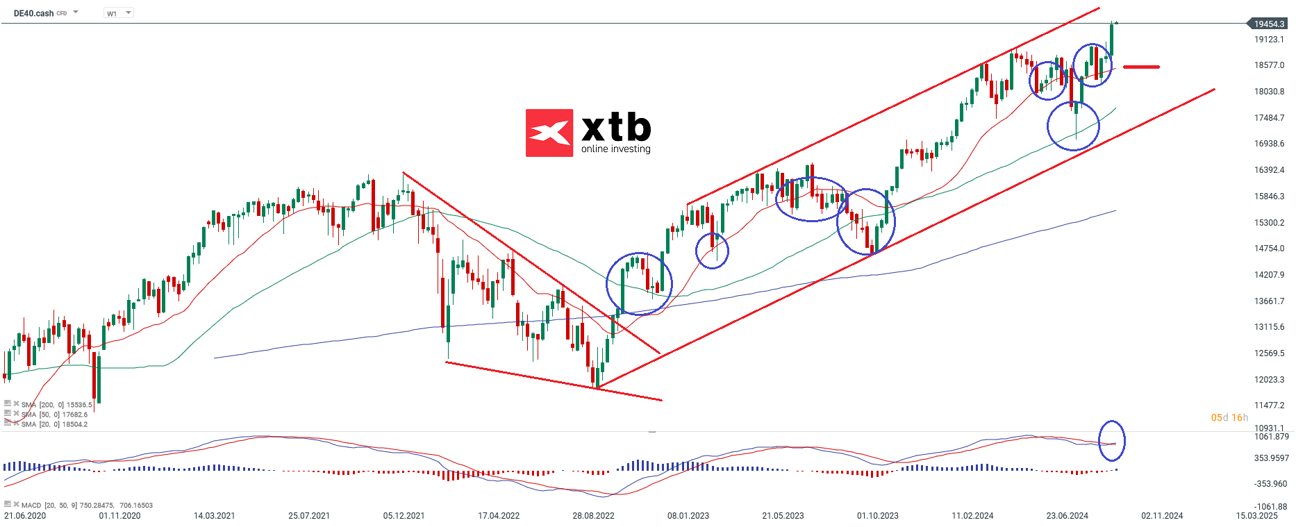 dax-taegliche-prognose-vom-01-10-2024-Kommentar-Jens-Chrzanowski-stock3.com-1