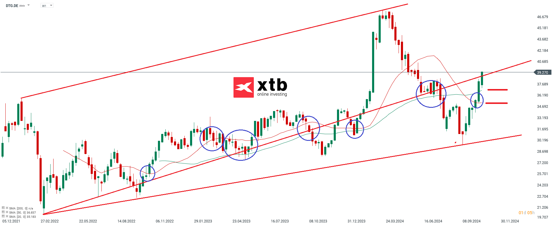 dax-taegliche-prognose-vom-28-10-2024-Kommentar-Jens-Chrzanowski-stock3.com-1