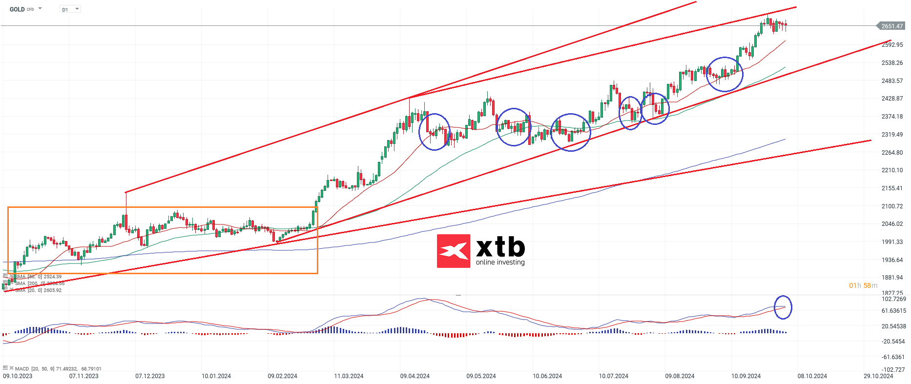 gold-aktuelle-konsolidierung-die-aktuelle-gold-analyse-wochenausblick-Kommentar-Jens-Chrzanowski-stock3.com-1