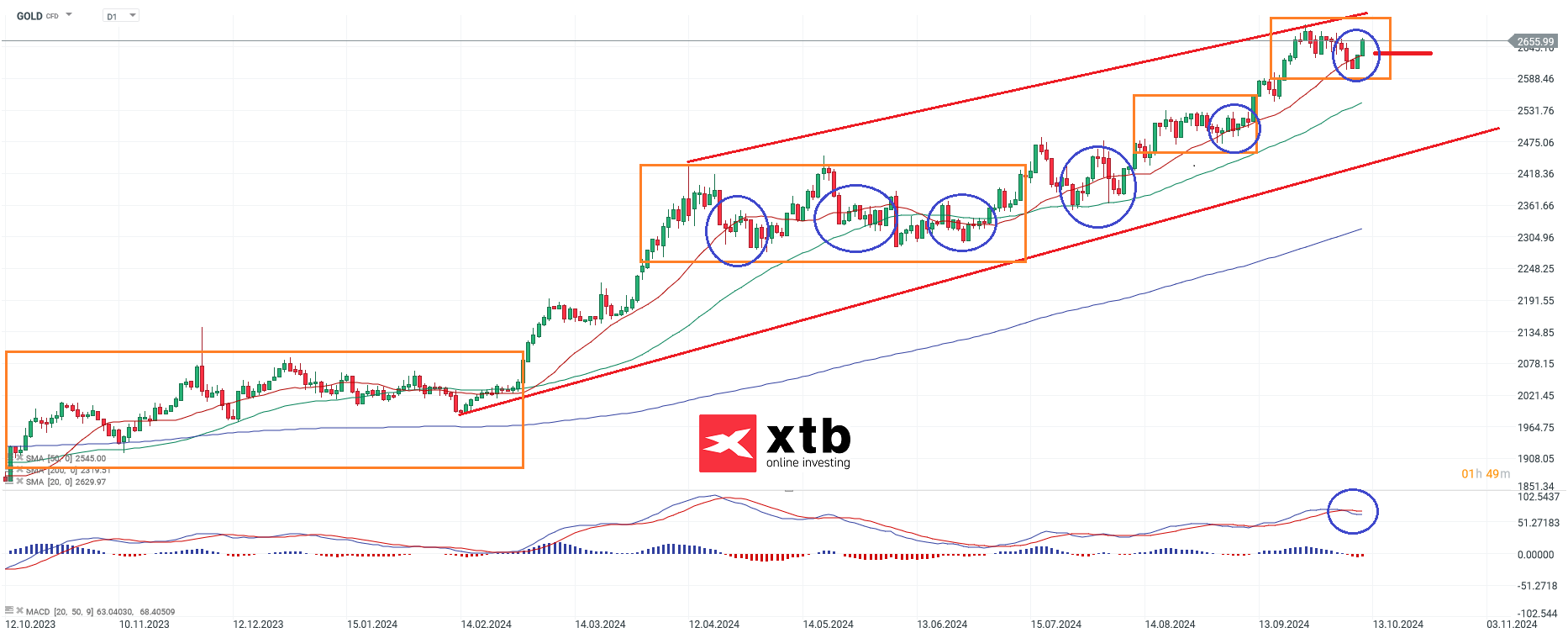 gold-jederzeit-neue-hochs-die-aktuelle-gold-analyse-wochenausblick-Kommentar-Jens-Chrzanowski-stock3.com-1