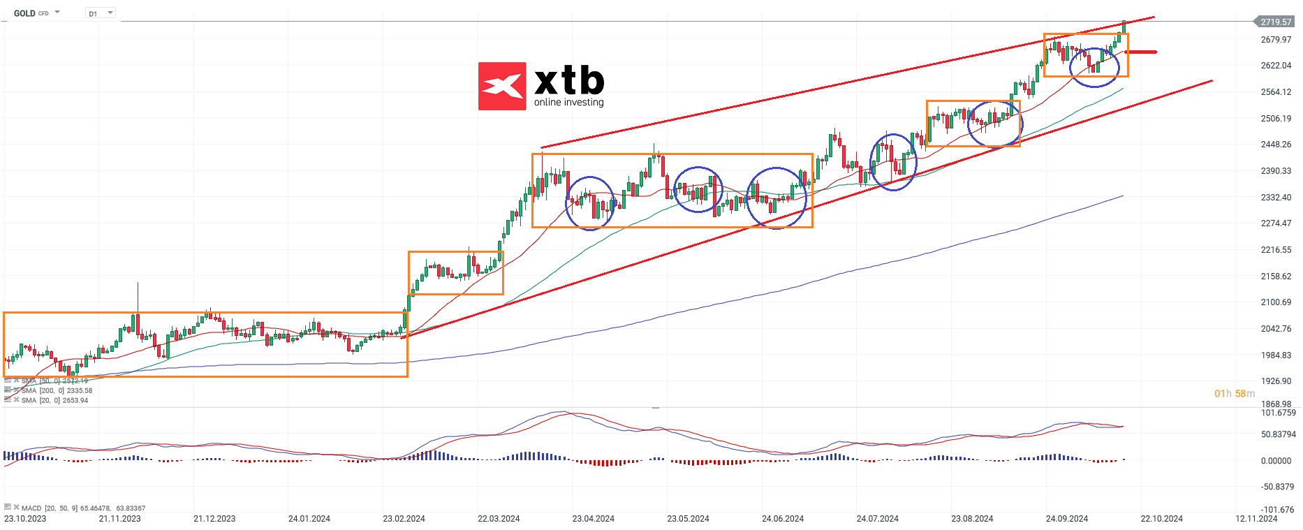 gold-weiter-bullisch-die-aktuelle-gold-analyse-Kommentar-Jens-Chrzanowski-stock3.com-1