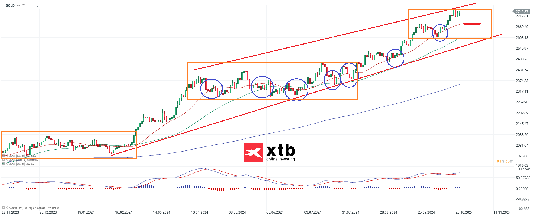 gold-neue-allzeithochs-und-immer-noch-bullisch-die-aktuelle-gold-analyse-wochenausblick-Kommentar-Jens-Chrzanowski-stock3.com-1