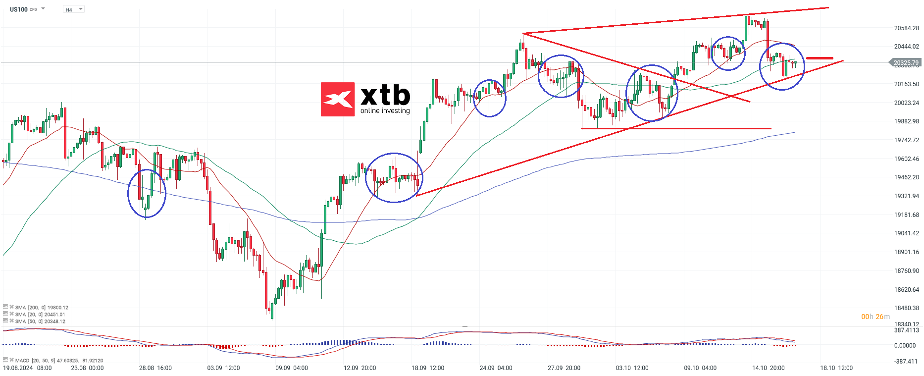 nasdaq-100-halbleiter-nach-asml-desaster-weiter-im-fokus-taegliche-prognose-vom-17-10-2024-Kommentar-Jens-Chrzanowski-stock3.com-1