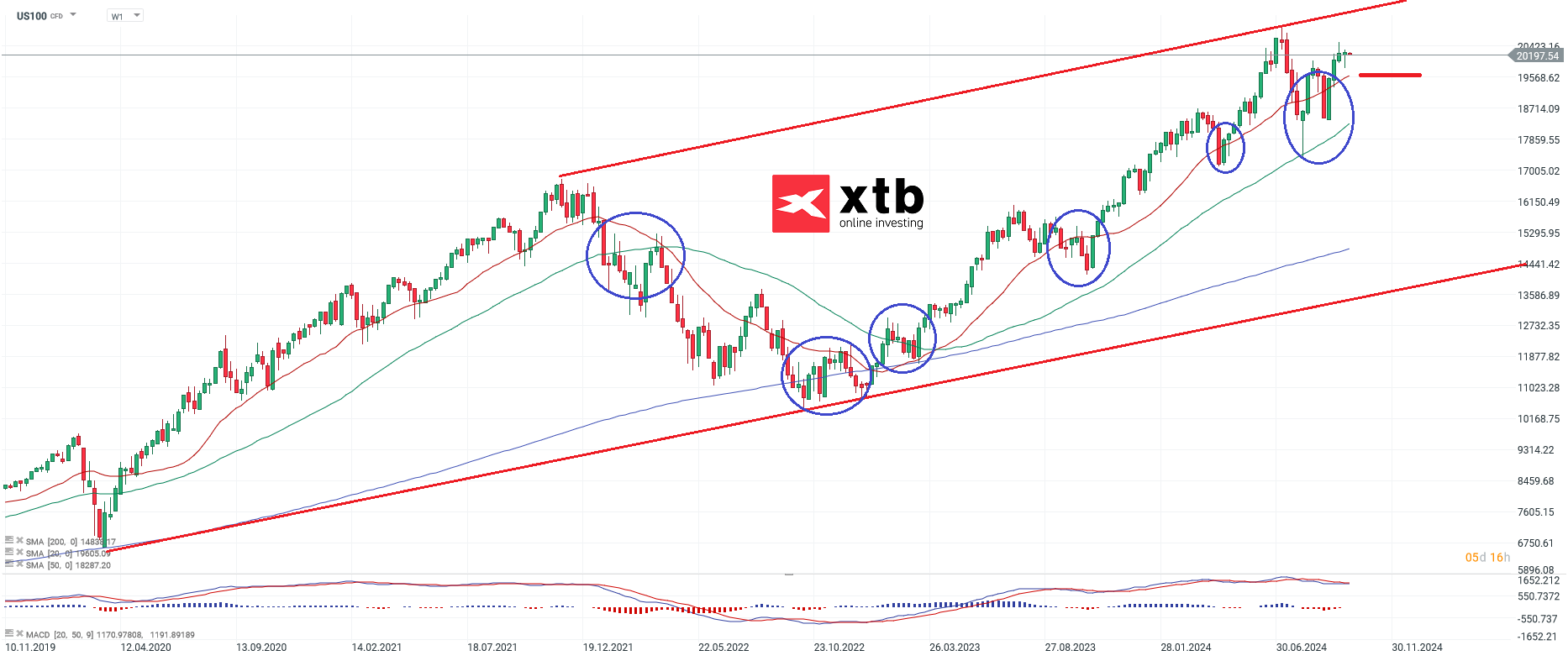 nasdaq-taegliche-prognose-vom-09-10-2024-Kommentar-Jens-Chrzanowski-stock3.com-1