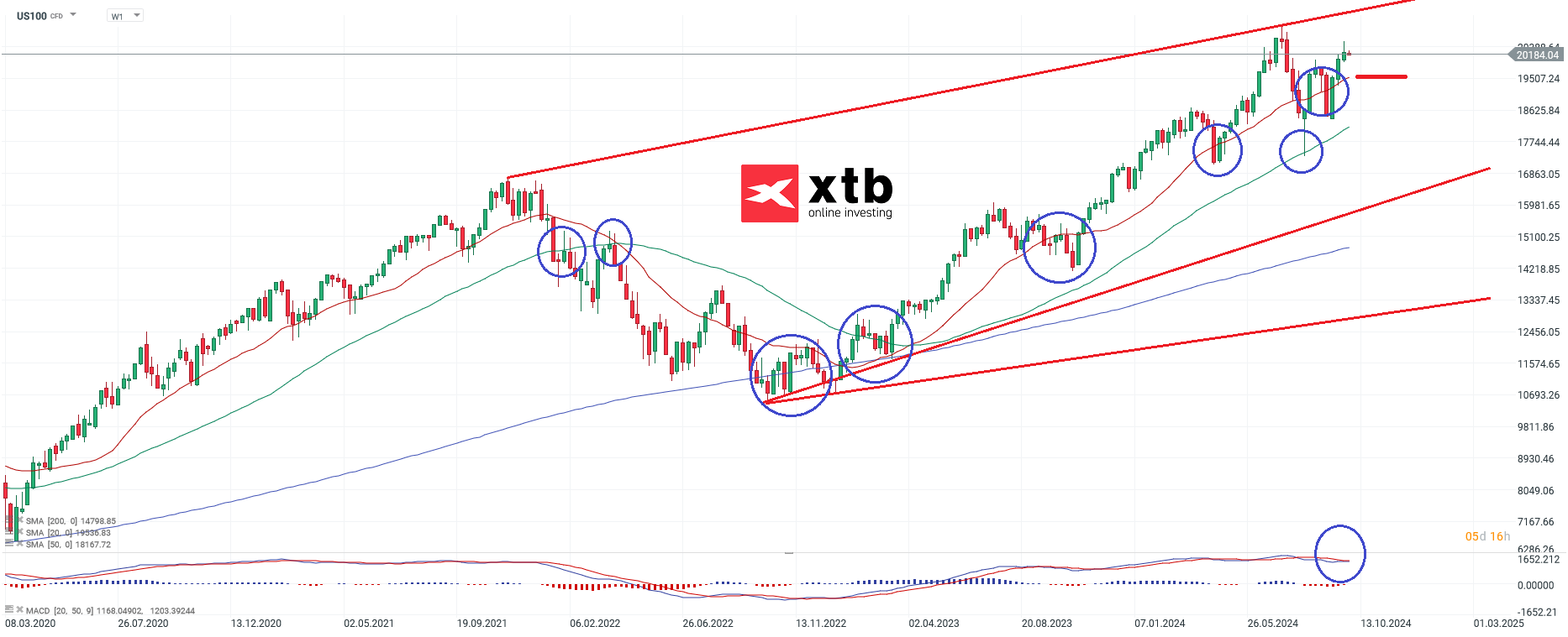 nasdaq-taegliche-prognose-vom-01-10-2024-Kommentar-Jens-Chrzanowski-stock3.com-1