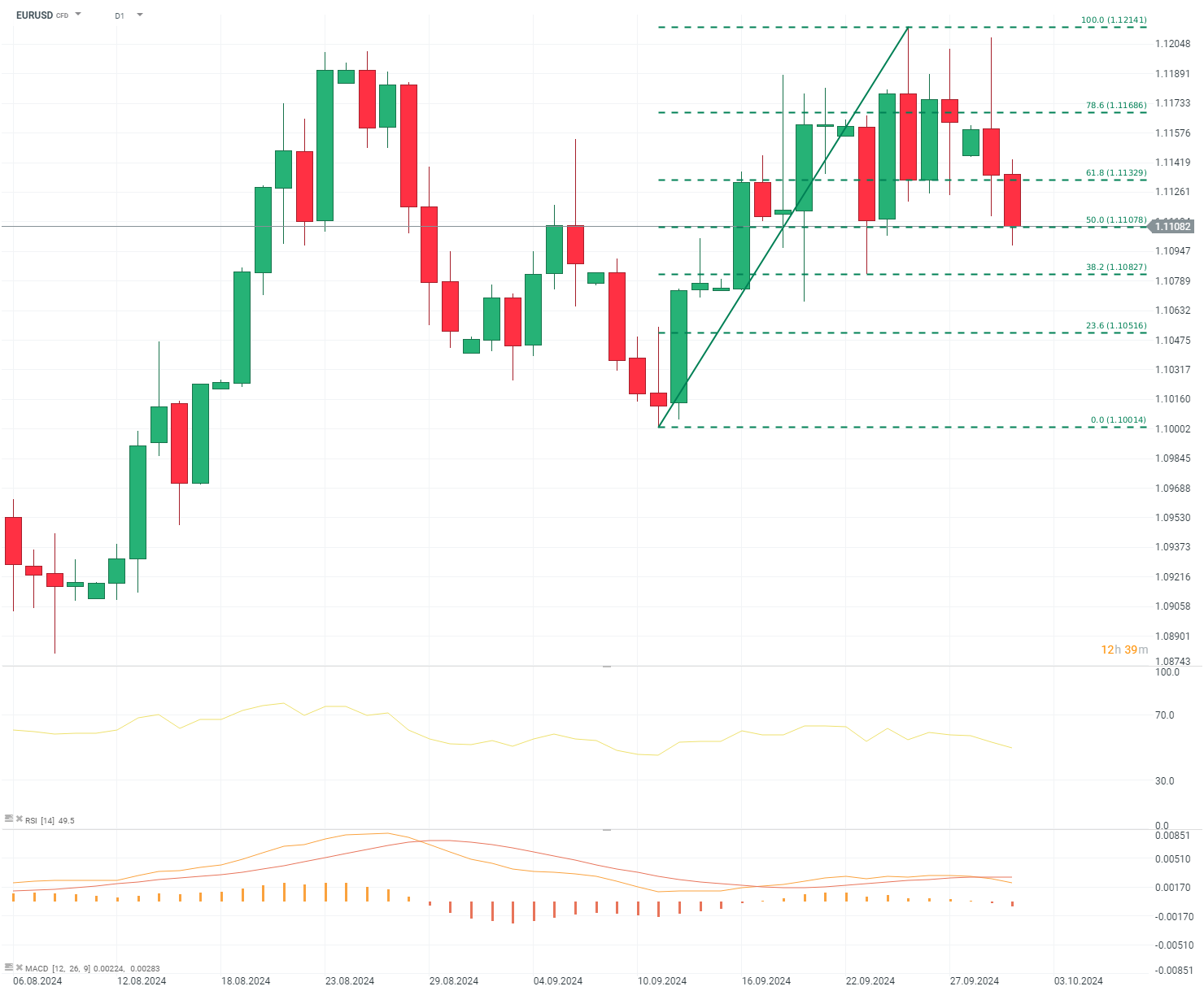 chart-des-tages-eurusd-01-10-24-Kommentar-Jens-Chrzanowski-stock3.com-1