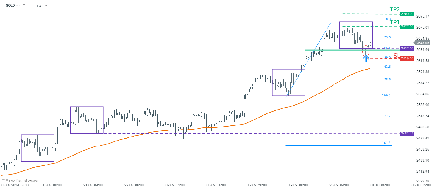 tradingidee-des-tages-gold-01-10-2024-Kommentar-Jens-Chrzanowski-stock3.com-1